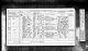 1-1871 England Census For Robert Day