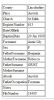 Baptism record