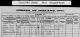 JamesHowleyCensus1901-2