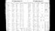 US Naturalization Record Indexes 1794-1995 Cox